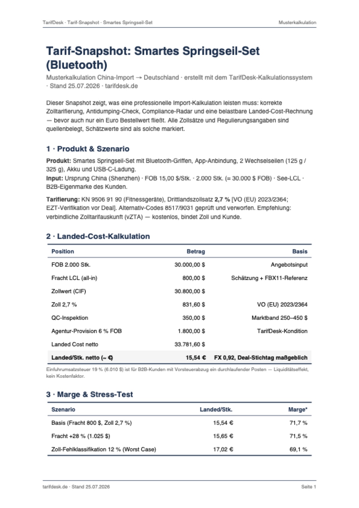 Vorschau der Muster-Kalkulation: Tarif-Snapshot Smartes Springseil-Set mit Landed-Cost-Tabelle — Zoll 2,7 %, Landed Cost 15,54 € pro Stück, Marge 71,7 %.